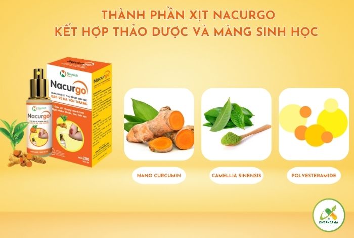 xịt Nacurgo