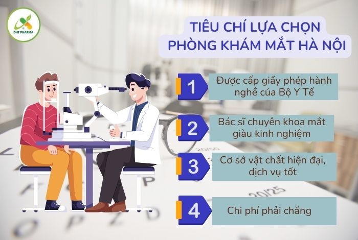 phòng khám mắt Hà Nội