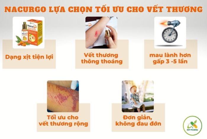 xịt Nacurgo
