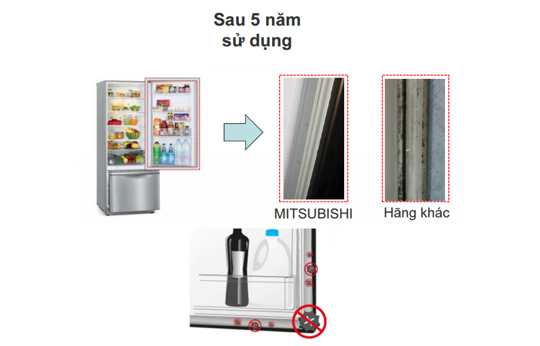 Các công nghệ ưu việt của tủ lạnh Mitsubishi đáng để sử dụng bạn cần biết