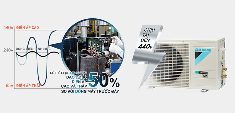 Điều hòa Daikin 1 chiều 9000 btu FTF25XAV1V 2023