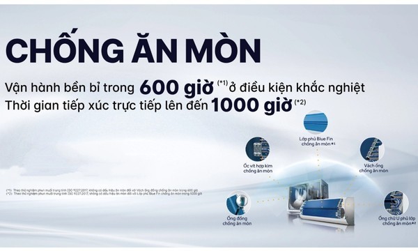 Điều hòa Aqua 1 chiều inverter 18000 btu AQA-RV18QA giá tốt