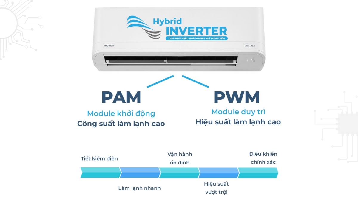 Điều hòa Toshiba 1 chiều 12000 btu inverter RAS-H13C4KCVG-V giá tốt