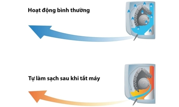 Điều hòa 1 chiều Toshiba inverter 9000 btu RAS-H10T4KCVRG-V