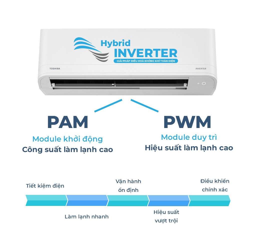 Điều hòa Toshiba 1 chiều 9000 btu inverter RAS-H10Z1KCVG-V