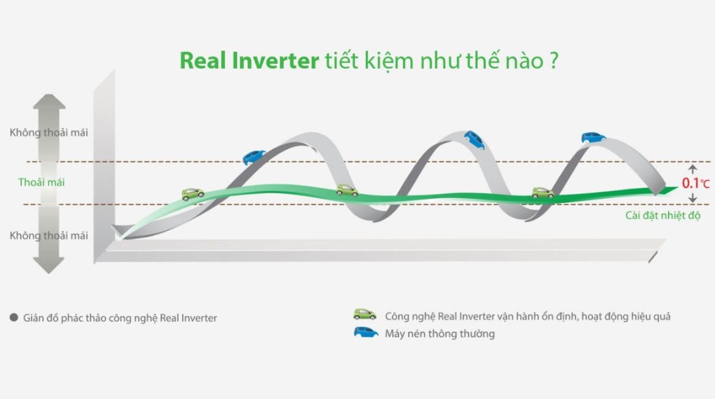 Điều hòa Gree 2 chiều inverter 9000 btu CHARM9HI 2023