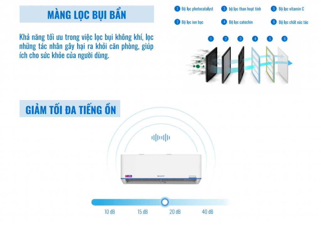 Điều hòa Dairry 12000btu 1 chiều R32 DR12-SKC