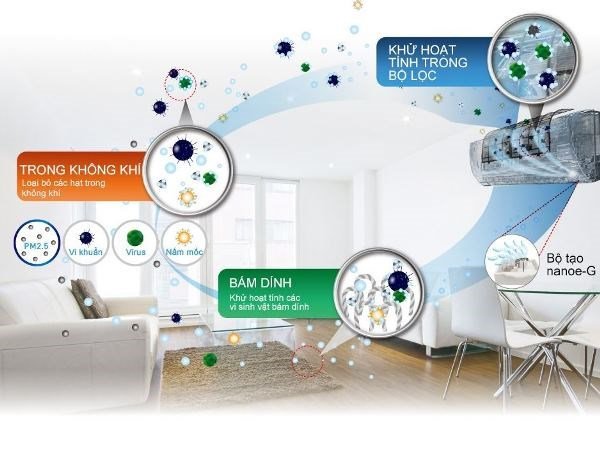 Điều Hòa 1 Chiều 12.000BTU Funiki SC12MMC2  có lưới lọc khuẩn