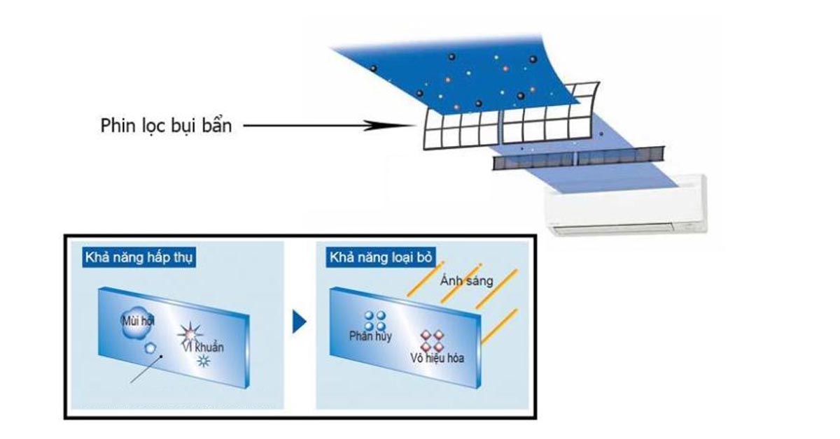 Điều Hòa Funiki 2 Chiều 24.000BTU SH24MMC