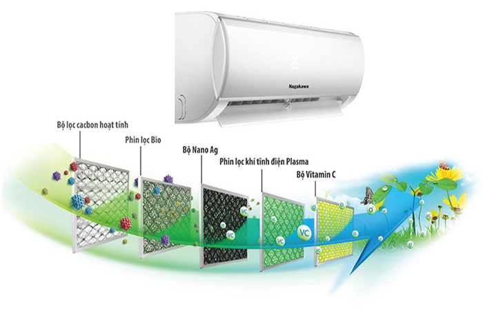 Điều hòa Nagakawa 1 chiều 12000Btu NS-C12R1M05