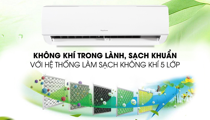 Điều hòa Nagakawa 2 chiều 18000BTU NS-A18R1M05