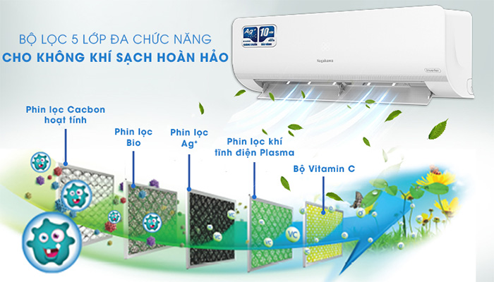 Điều hòa Nagakawa 24000BTU 1 chiều inverter NIS-C24R2H10