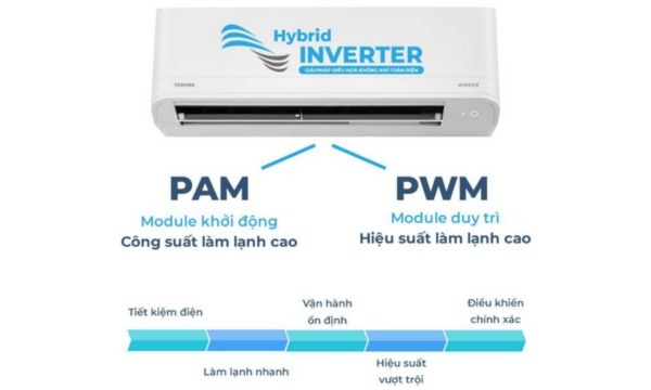 [2024] Điều hòa Toshiba 1 chiều inverter 12000 btu RAS-H13S4KCV2G-V