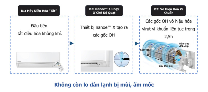 Máy lạnh 9000 BTU Panasonic XPU9XKH-8 Inverter Gas R32