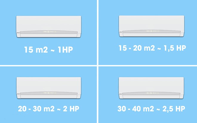 Những kinh nghiệm bạn cần biết trước khi mua điều hòa