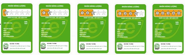 Những kinh nghiệm bạn cần biết trước khi mua điều hòa