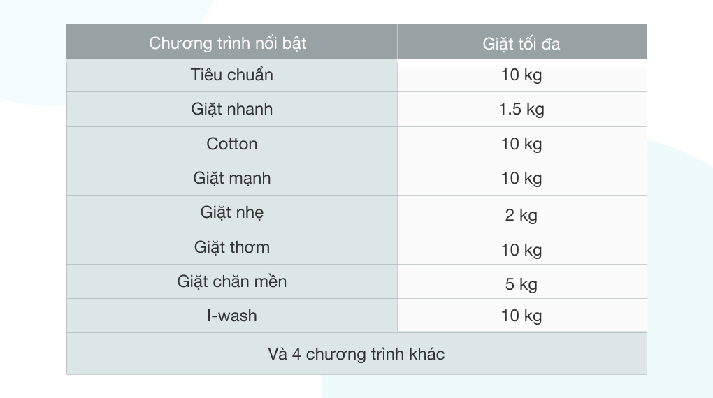 Máy giặt lồng đứng Aqua 10 kg AQW-DR101GT BK giá rẻ