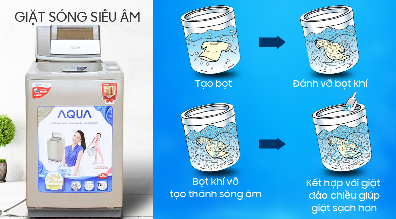Máy giặt lồng nghiêng Aqua 7 Kg AQW-U700Z1T