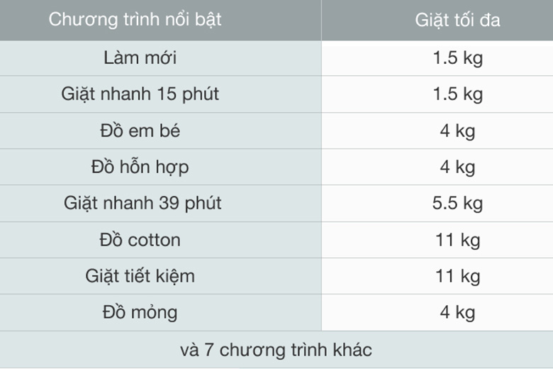 Máy giặt Electrolux Inverter 11 kg EWF1142Q7WB lồng ngang 15 chương trình giặt