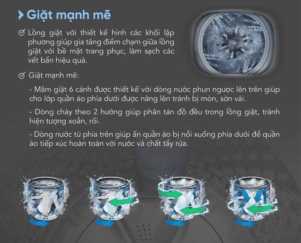 Máy giặt lồng đứng Funiki 9.5kg HWM T695ABG