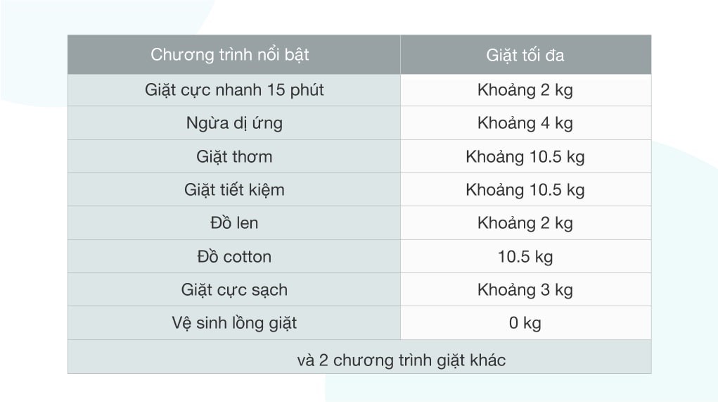 Máy giặt lồng ngang Sharp inverter 12.5 kg ES-FK1252PV-S giá tốt