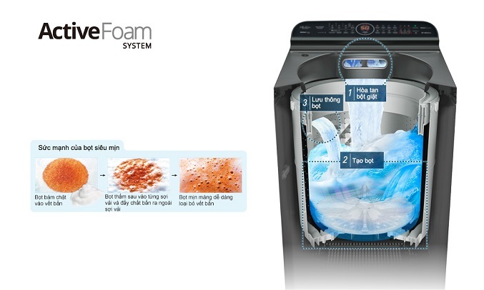 Máy giặt lồng đứng Panasonic inverter 9.5 kg NA-FD95X1LRV giá rẻ