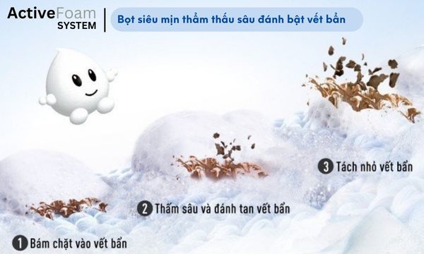 Máy giặt Panasonic lồng đứng inverter 11.5 kg NA-FD115W3BV 2023