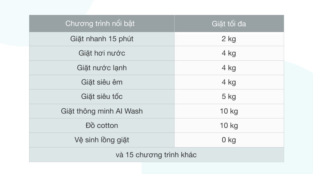 Máy giặt lồng ngang Samsung AI Inverter 10KG WW10TP44DSH/SV