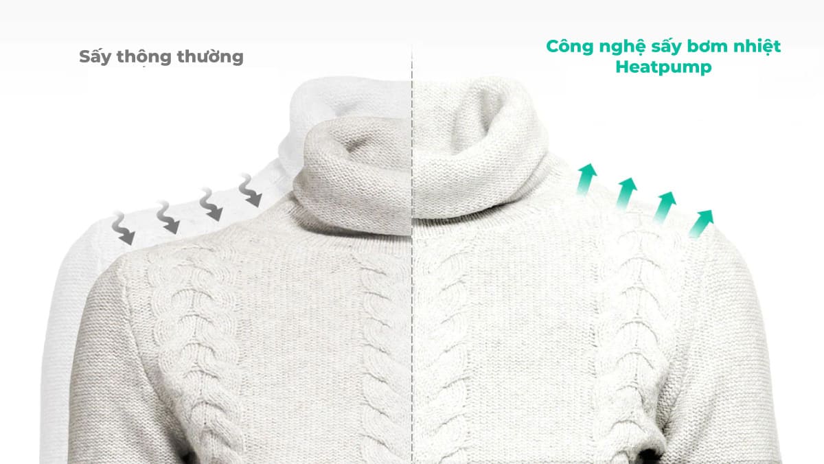 Máy giặt sấy LG AI DD inverter giặt 14 kg - sấy 8 kg FV1414H3BA 2023