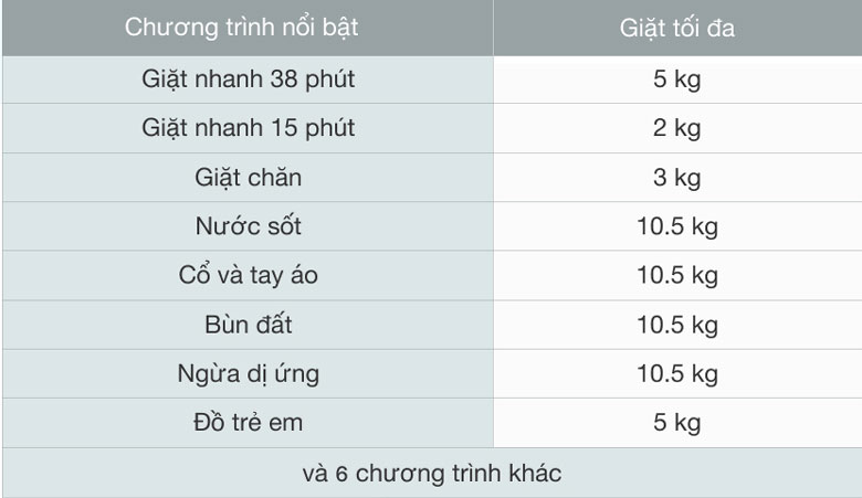Chọn máy giặt lồng ngang nào mới ra mắt năm 2022 của Panasonic?