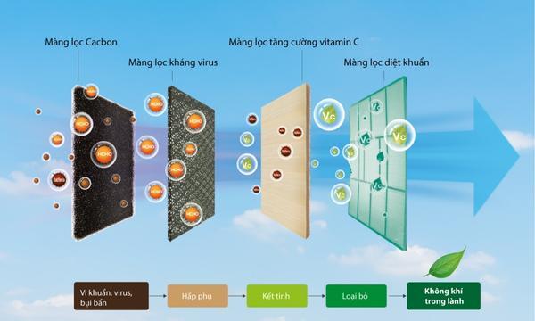 Điều hòa 1 chiều Casper inverter 18000 btu GC-18IS33 giá rẻĐiều hòa 1 chiều Casper inverter 18000 btu GC-18IS33 giá rẻ