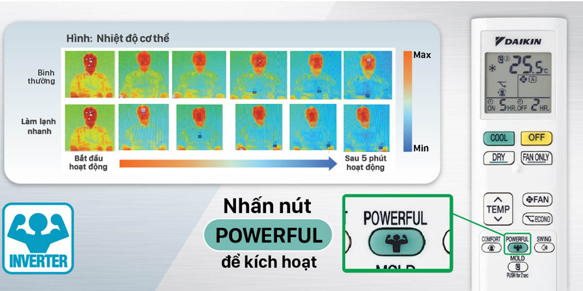 Điều hòa 1 chiều Daikin inverter 9000 btu FTKZ25VVMV
