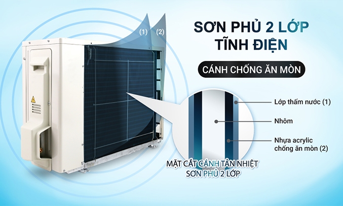 Máy lạnh Daikin Inverter 2 HP FTKA50UAVMV