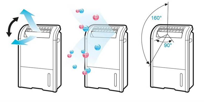 Lọc không khí SHARP DW-D12A-W tự động đảo cửa gió