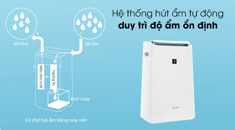 Lọc không khí và hút ẩm 16 lít SHARP DW-E16FA-W có hệ thống hút ẩm tự động  