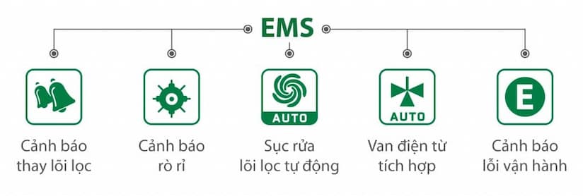 Nên mua máy lọc nước AO Smith A1 hay A2?