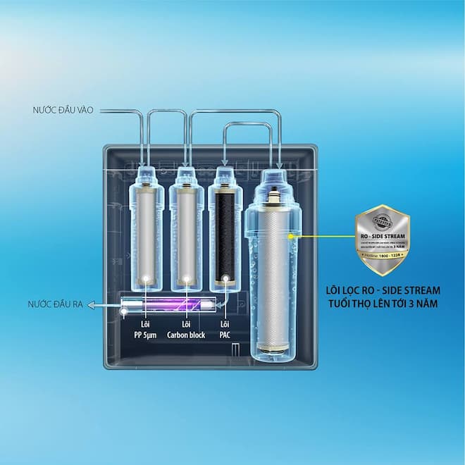 Máy lọc nước AOSmith RO Side - Stream AR75-U2 chính hãng