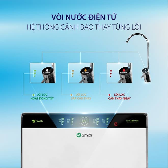 Máy lọc nước AOSmith RO Side - Stream AR75-U2 chính hãng