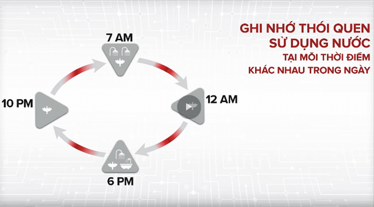 Bình nóng lạnh gián tiếp Ariston AN2 15 TOP 2.5 FE – MT chính hãng giá rẻ