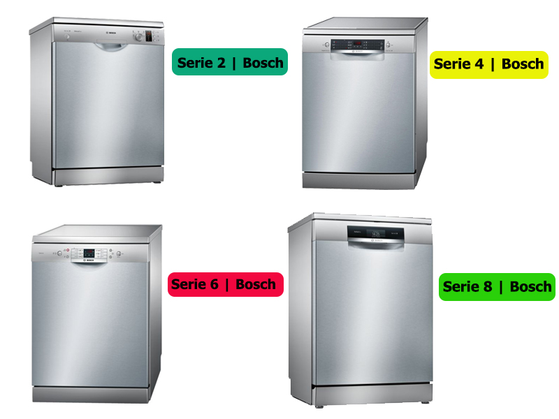 Điểm khác biệt giữa máy rửa bát Bosch serie 2,4,6,8
