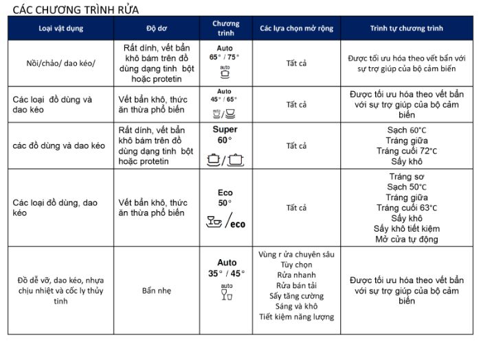 Máy rửa bát Bosch SMS8YCI01E 14 bộ Serie 8 mới nhất 2021 nhập khẩu Đức