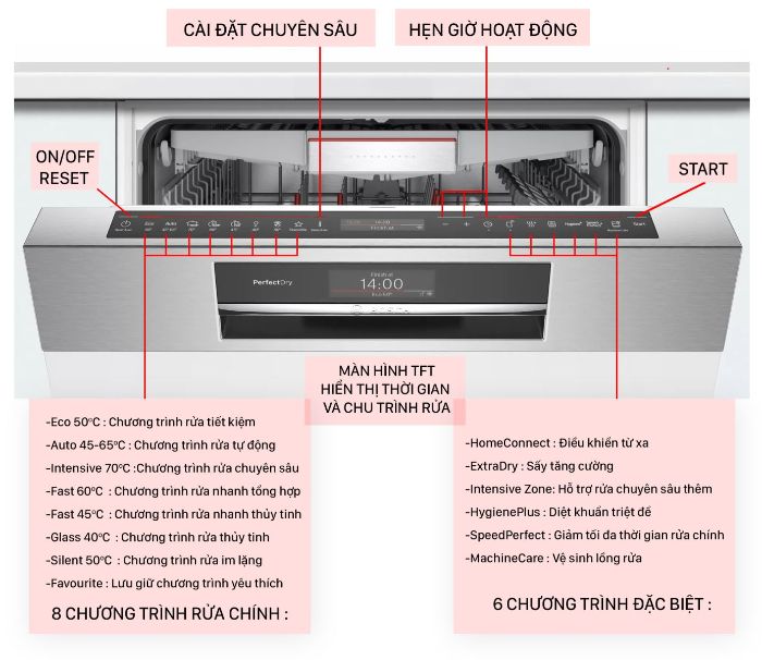 Máy rửa bát Bosch SMS8YCI01E 14 bộ Serie 8 mới nhất 2021 nhập khẩu Đức