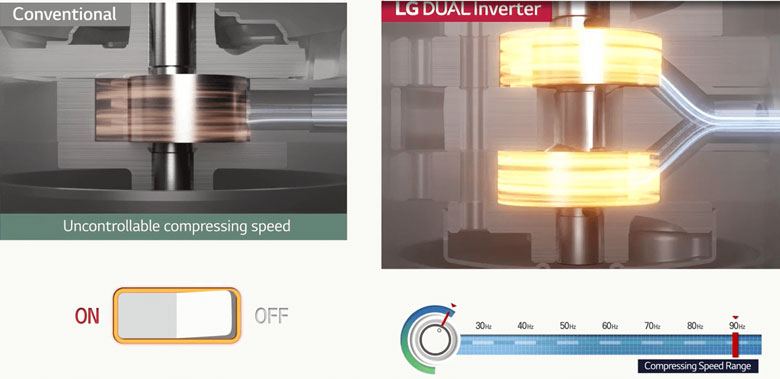 Máy sấy bơm nhiệt LG DUAL inverter 10.5 kg DVHP50B 2023