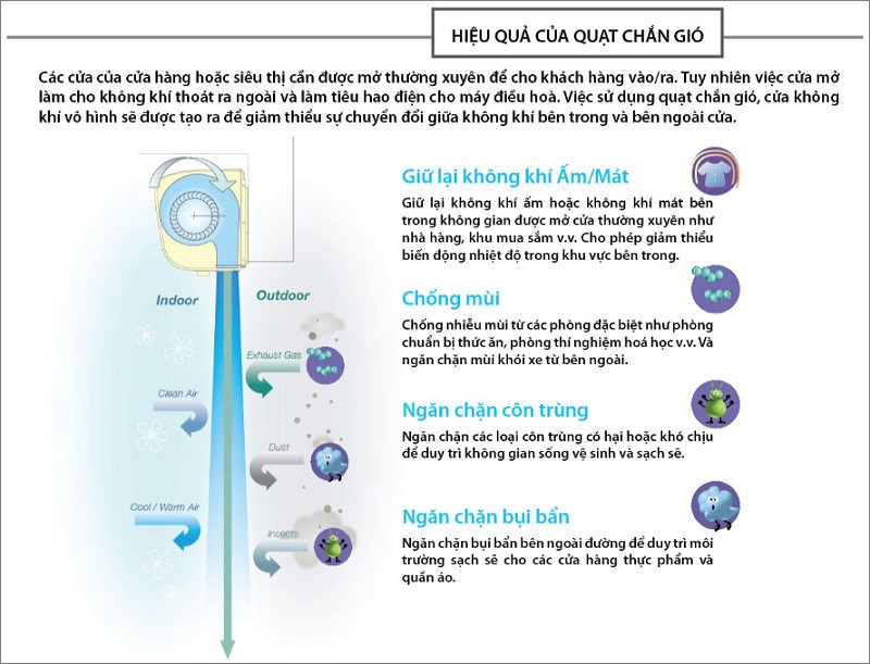 Quạt cắt gió Nanyoo FM-6015GY