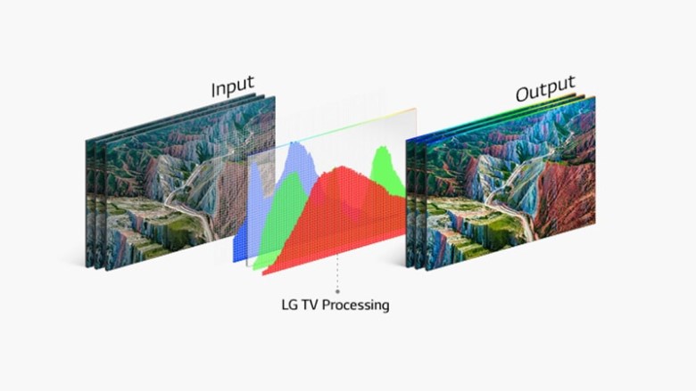 Smart Tivi LG NanoCell 4K 43 inch 43NANO77TPA