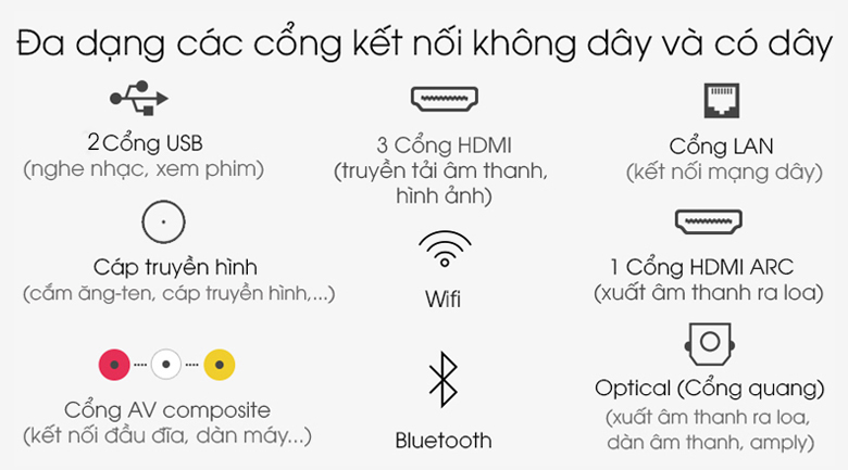 Smart tivi TCL 4K 65 inch 65T65 - Cổng kết nối đa dạng