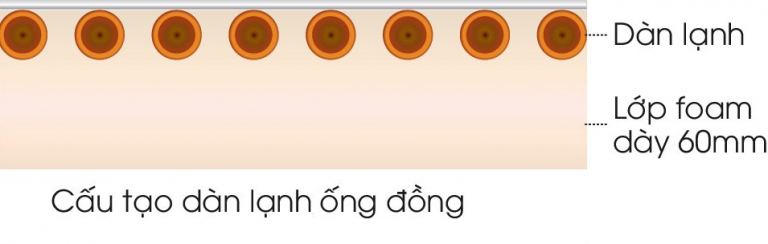 Tủ đông Darling Smart Inverter 1000 lít DMF-1079ASI