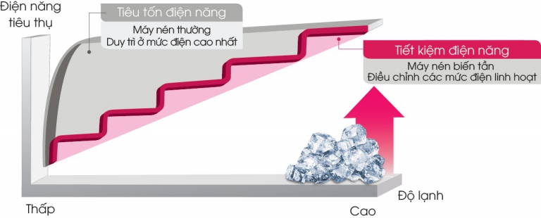 Tủ đông Darling Smart Inverter 1000 lít DMF-1079ASI