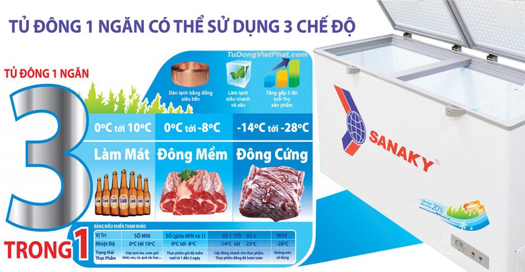 Tủ đông Sanaky mặt kính 270 lít VH-3699A2KD giá rẻ