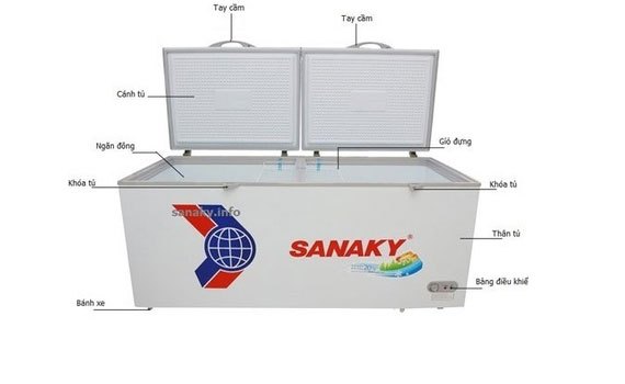 Tủ đông Sanaky 761 lít VH8699HY giá tốt